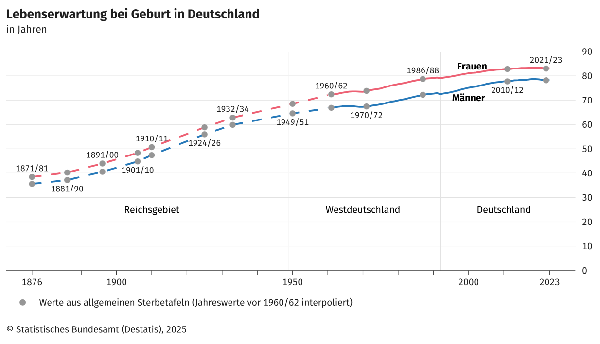 Private Rentenversicherung