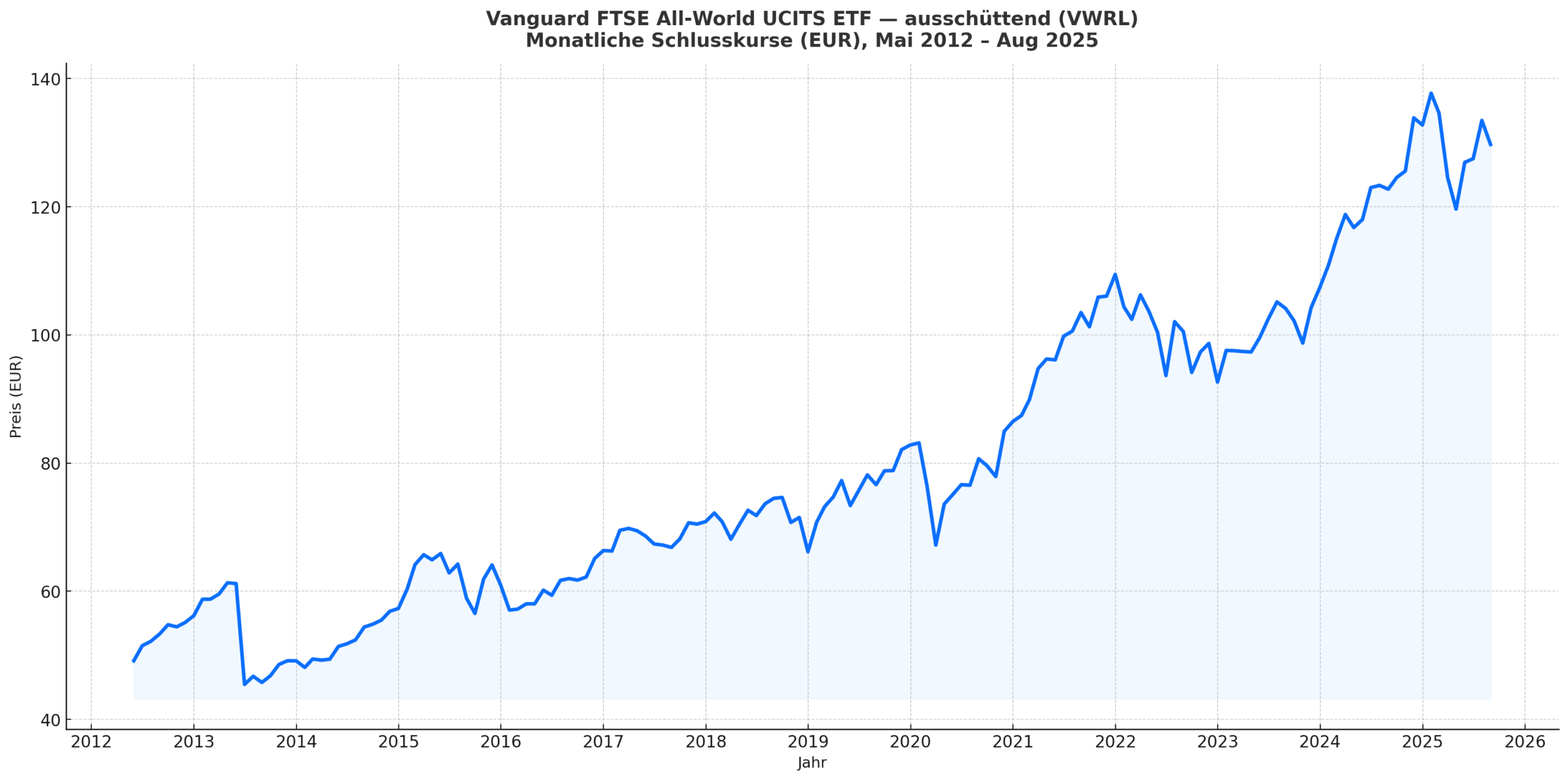 ETFs bei der Rentenversicherung